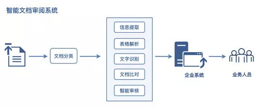 分类3
