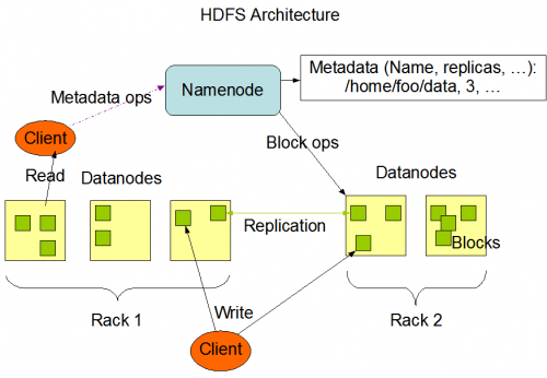 hdfsarchitecture-1636878627908.png