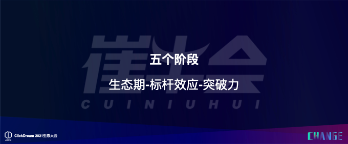 SaaS 生态的 12345 SaaS 生态的 12345