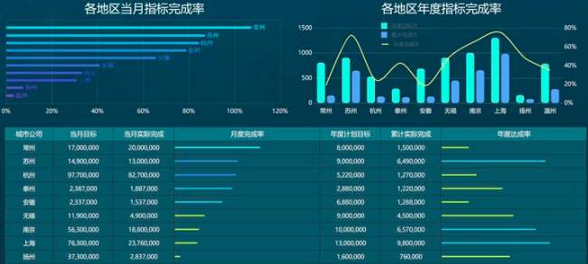 1639620308174998.png dashboard分析仪表盘.png
