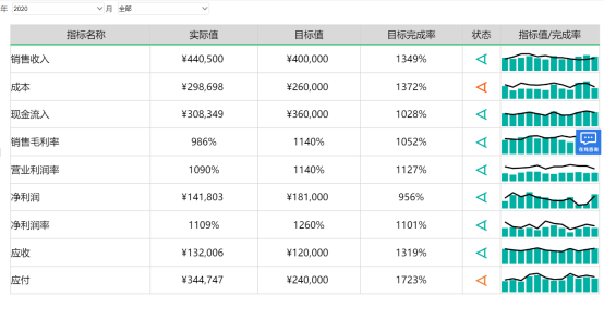 怎样做年终总结才能赢得领导欢心？掌握三个要点即可680.png