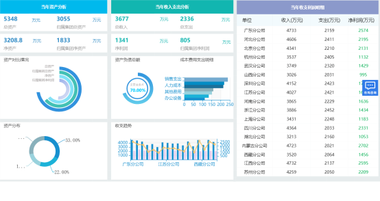 怎样做年终总结才能赢得领导欢心？掌握三个要点即可754.png