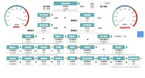 怎样做年终总结才能赢得领导欢心？掌握三个要点即可1004.png