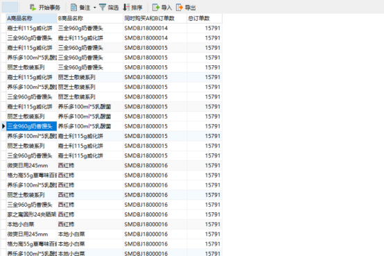 数据建模实战：玩转购物篮分析768.png