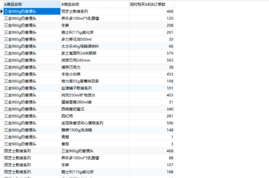 数据建模实战：玩转购物篮分析821.png