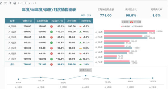 还不会做销售分析？掌握这3个思路，让你秒变分析高手1336.png