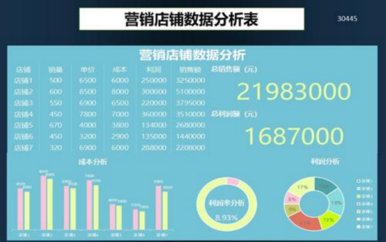 还不会做销售分析？掌握这3个思路，让你秒变分析高手336.png