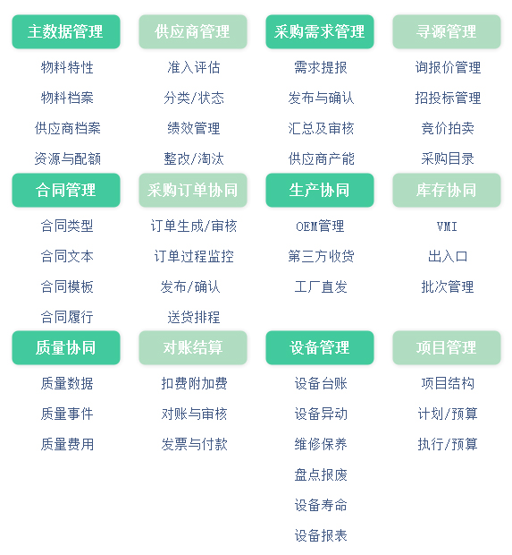 日化用品行业数字化供应商协同平台供应商管理精细化，打造端到端高效供应链