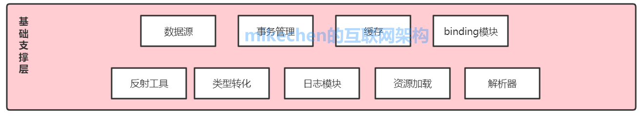 深入详解Mybatis的架构原理与6大核心流程-mikechen的互联网架构 深入详解Mybatis的架构原理与6大核心流程-mikechen的互联网架构