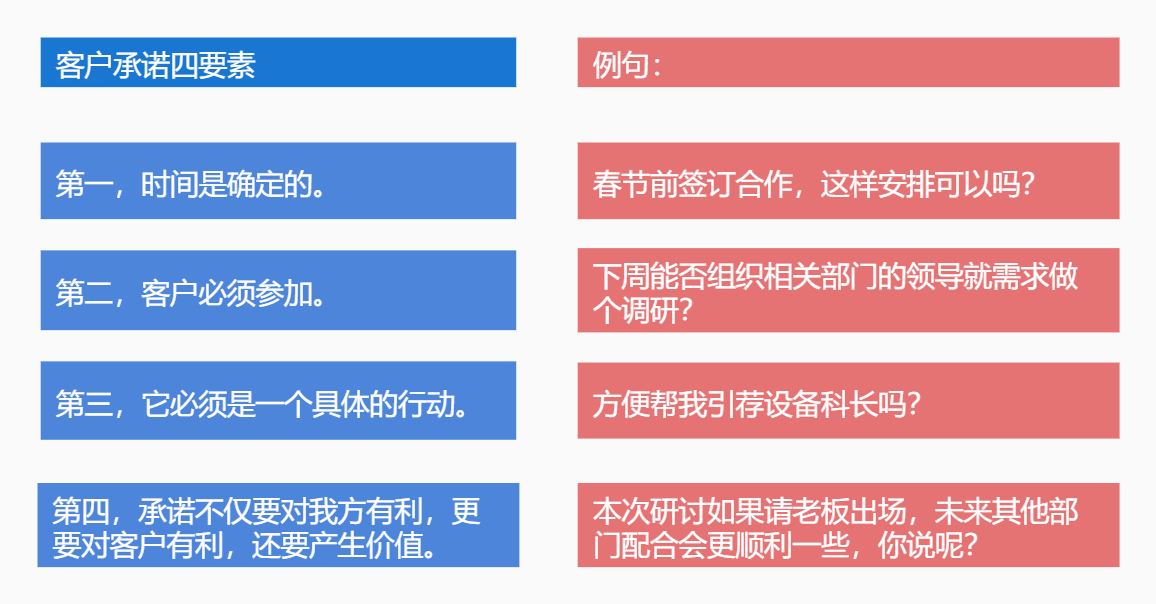 客户承诺四要素.jpg