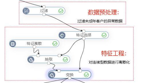 Smartbi助你解决银行高价值客户流失难题910.png