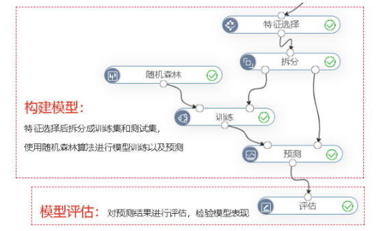 Smartbi助你解决银行高价值客户流失难题1524.png