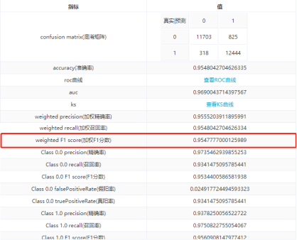 Smartbi助你解决银行高价值客户流失难题1706.png