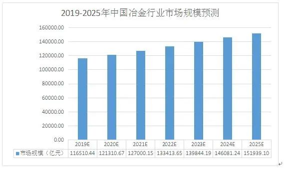 冶金行业S2B2B商城交易系统夯实企业资源聚合能力，提升管理水平