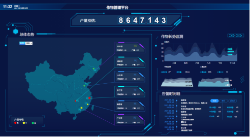2022.03.02 农业大数据分析无从下手？这套应用模板也许对你有所启发751.png
