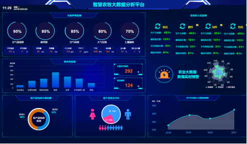2022.03.02 农业大数据分析无从下手？这套应用模板也许对你有所启发613.png