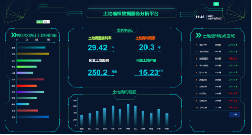 2022.03.02 农业大数据分析无从下手？这套应用模板也许对你有所启发870.png