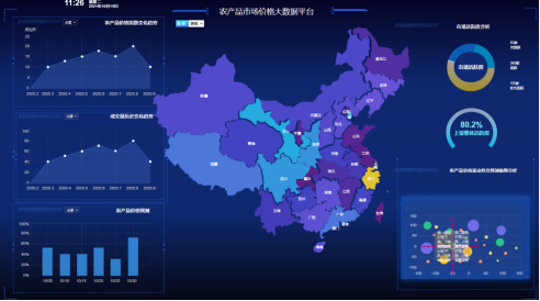 2022.03.02 农业大数据分析无从下手？这套应用模板也许对你有所启发993.png