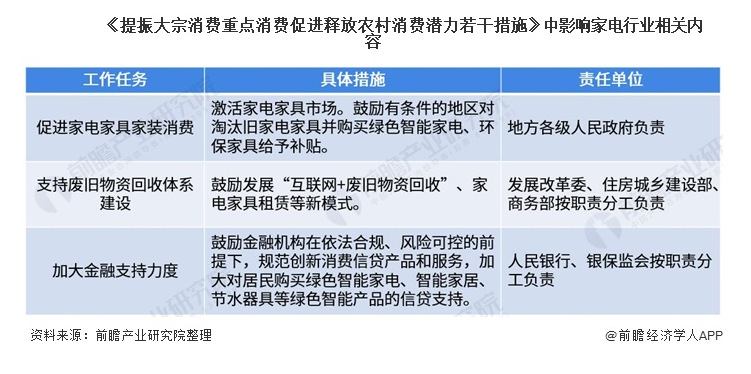 家用电器行业B2B供应链集采管理系统严格把控供应商，降低采购成本