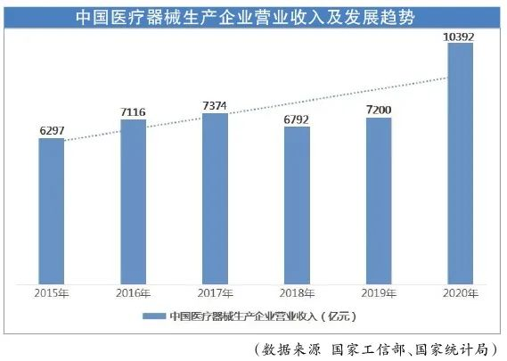 医疗器械供应链协同管理系统商业数字化升级，数据驱动供应链高效协同
