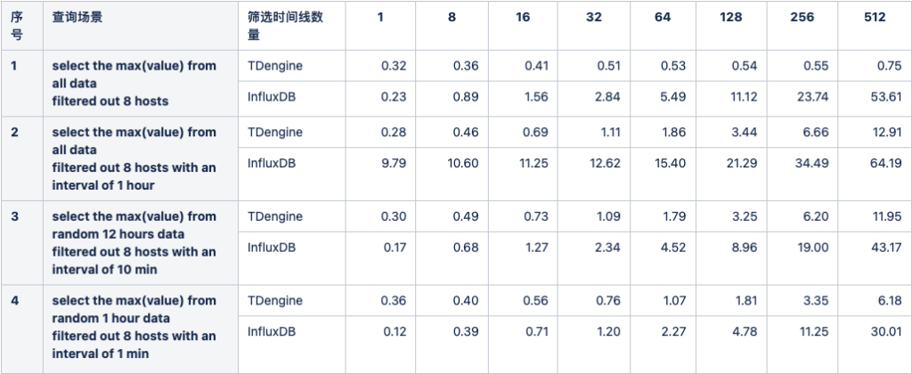 调整筛选标签数量