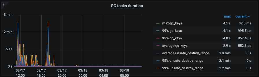 tidb-gc-dur.png