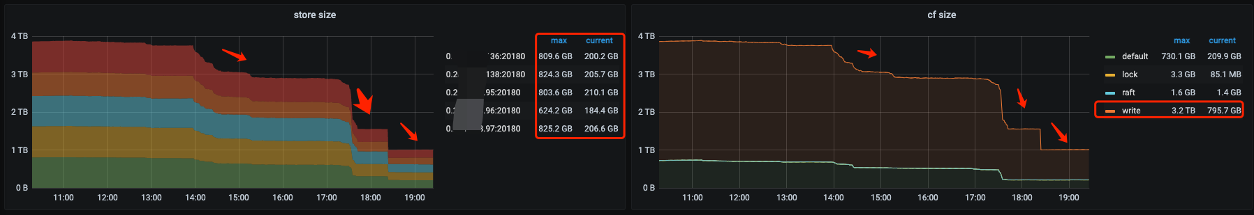 tidb-store-size.png
