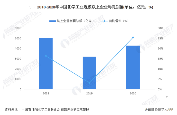 化学制品制造业数智化供应链管理系统构建智能供应链体系，实现供应链协同响应