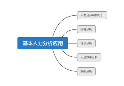 5个可视化大屏助HR实现人才资源价值最大化373.png