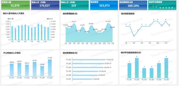 5个可视化大屏助HR实现人才资源价值最大化677.png