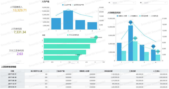 5个可视化大屏助HR实现人才资源价值最大化766.png