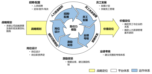 5个可视化大屏助HR实现人才资源价值最大化978.png