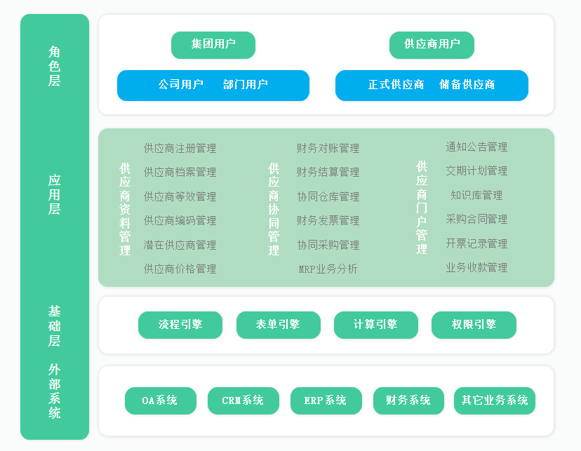 供应商协同管理系统：赋能企业优化供应链关系，激活智慧采购新引擎