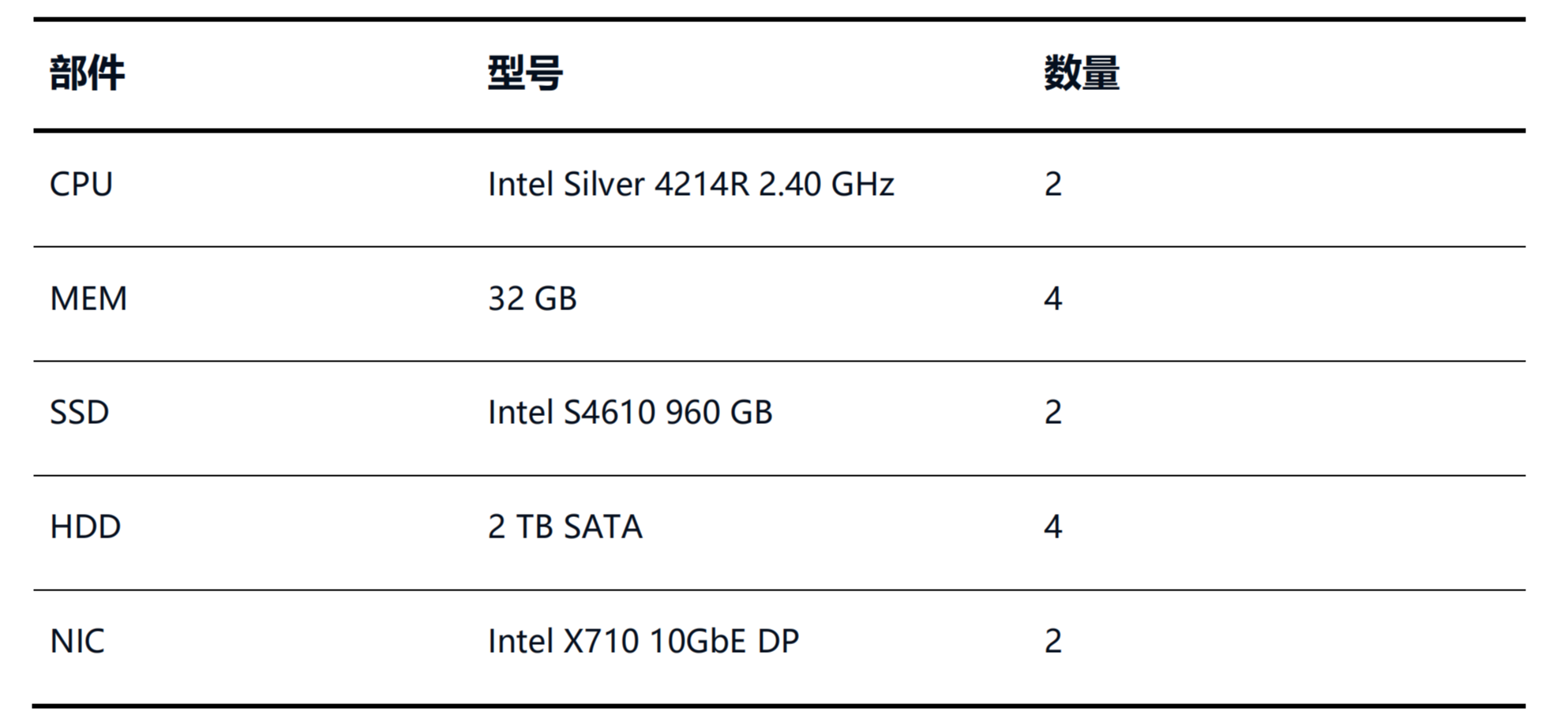 表格2.png