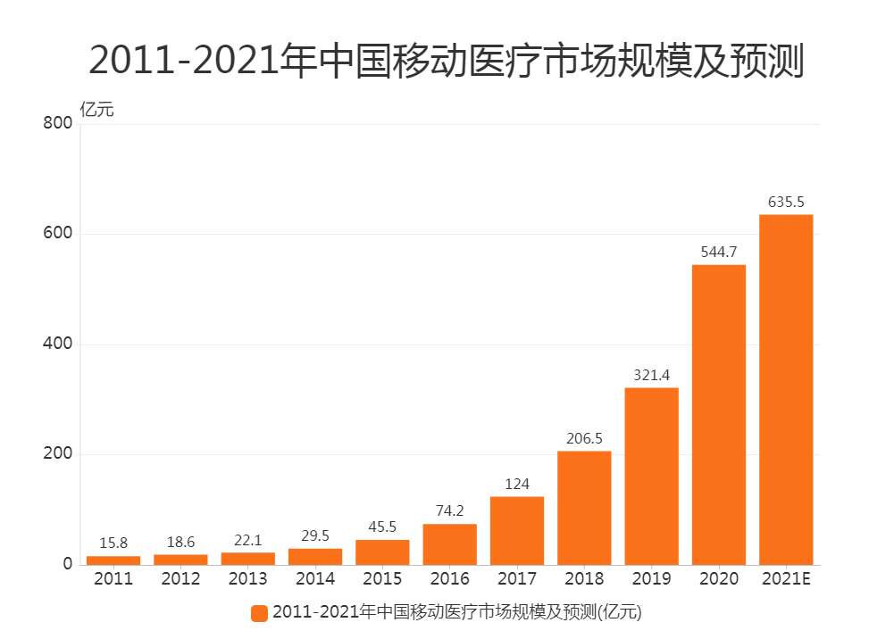 医疗行业SaaS多用户解决方案高效整合医疗服务资源，提高业务效率