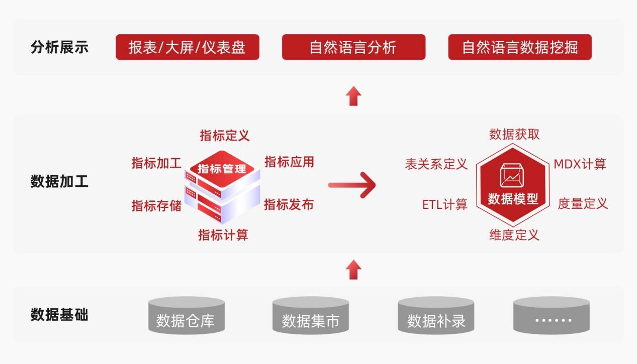 1658384182130311.jpeg 7 指标管理.jpeg
