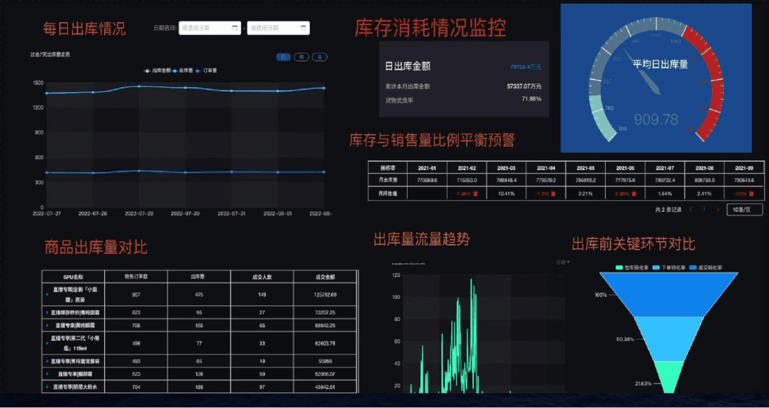 监控库存.gif