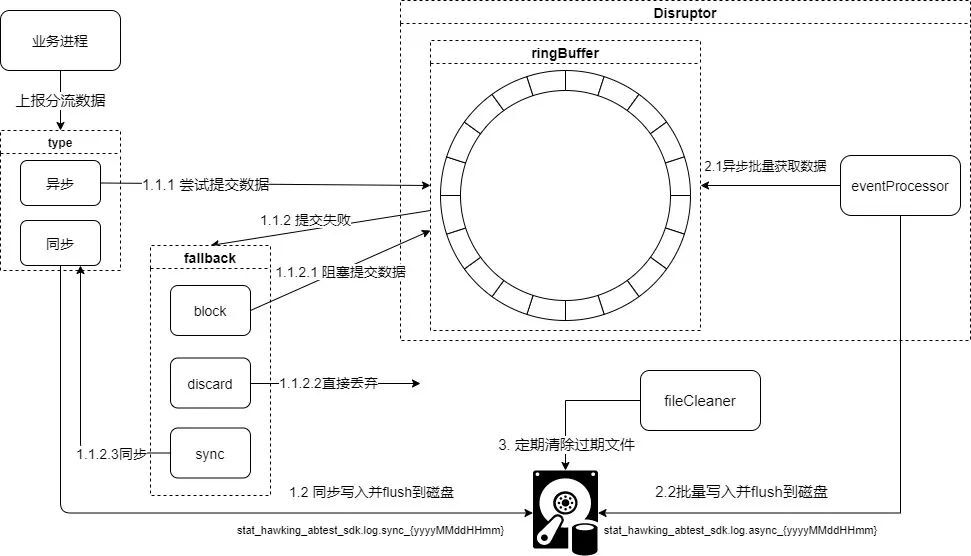 图片 图片