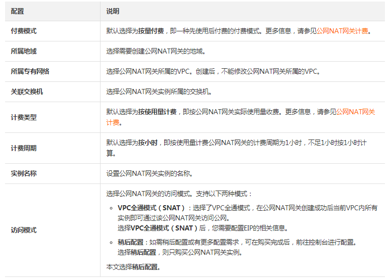 如何创建公网NAT网关