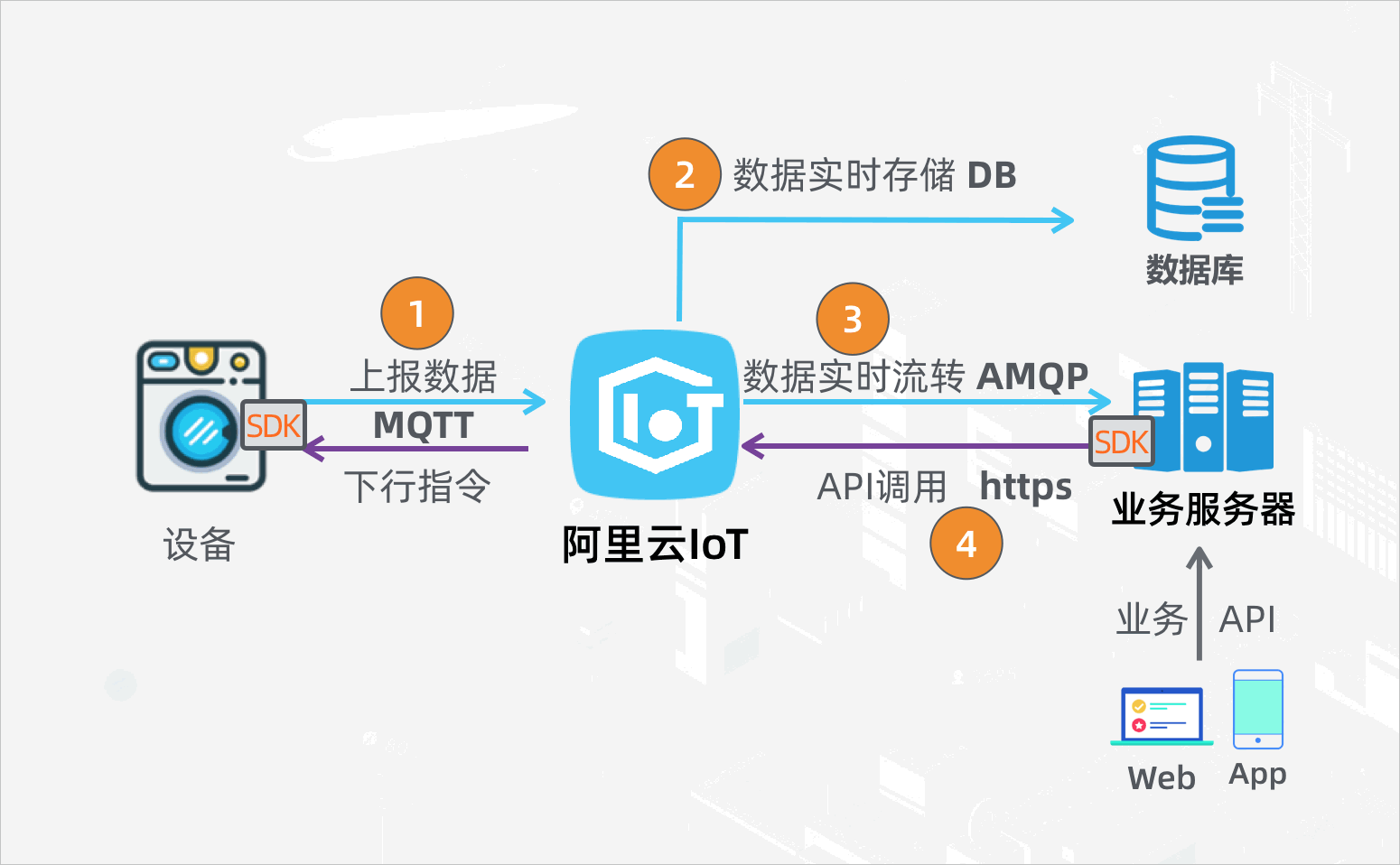 文章.png