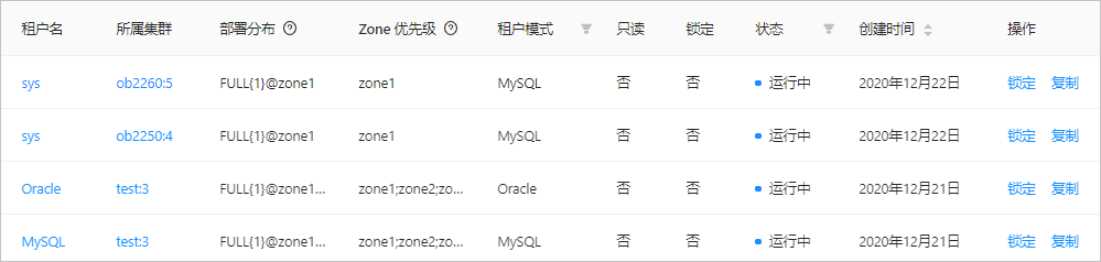 复制租户