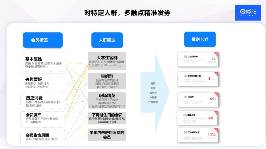 《如何搭建会员系统？》