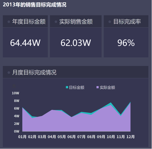 完美的销售绩效报表