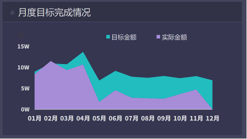 销售绩效陡转直下