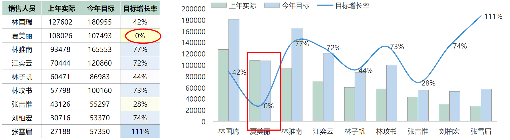 销售人员的目标合理性分析