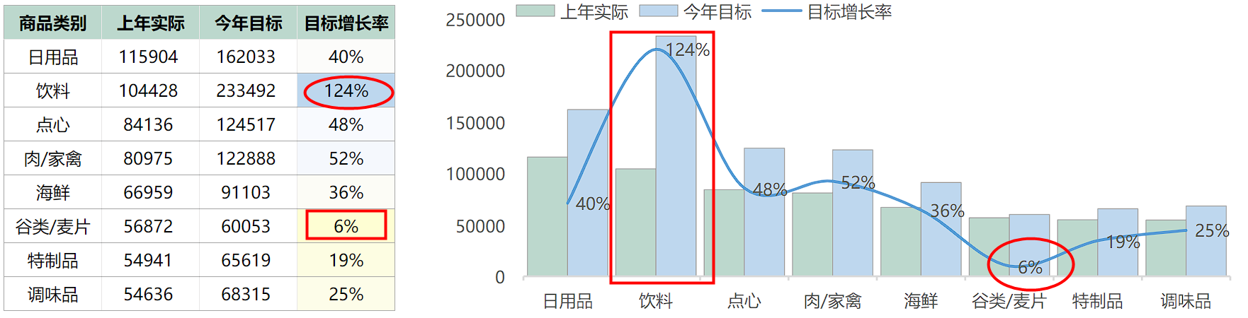 品类销售目标的合理性分析