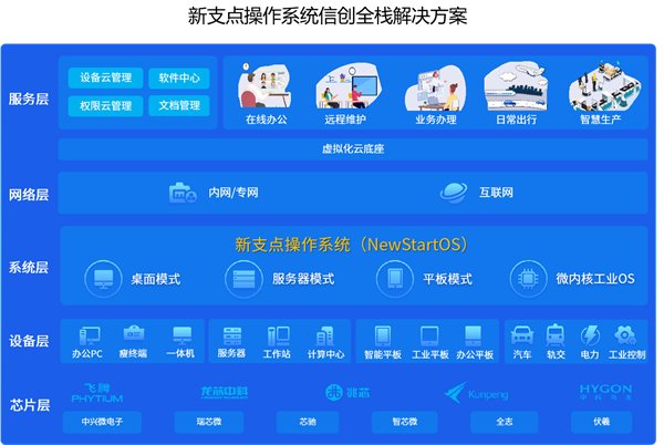 中兴的新支点国产操作系统荣获“信创优秀产品”