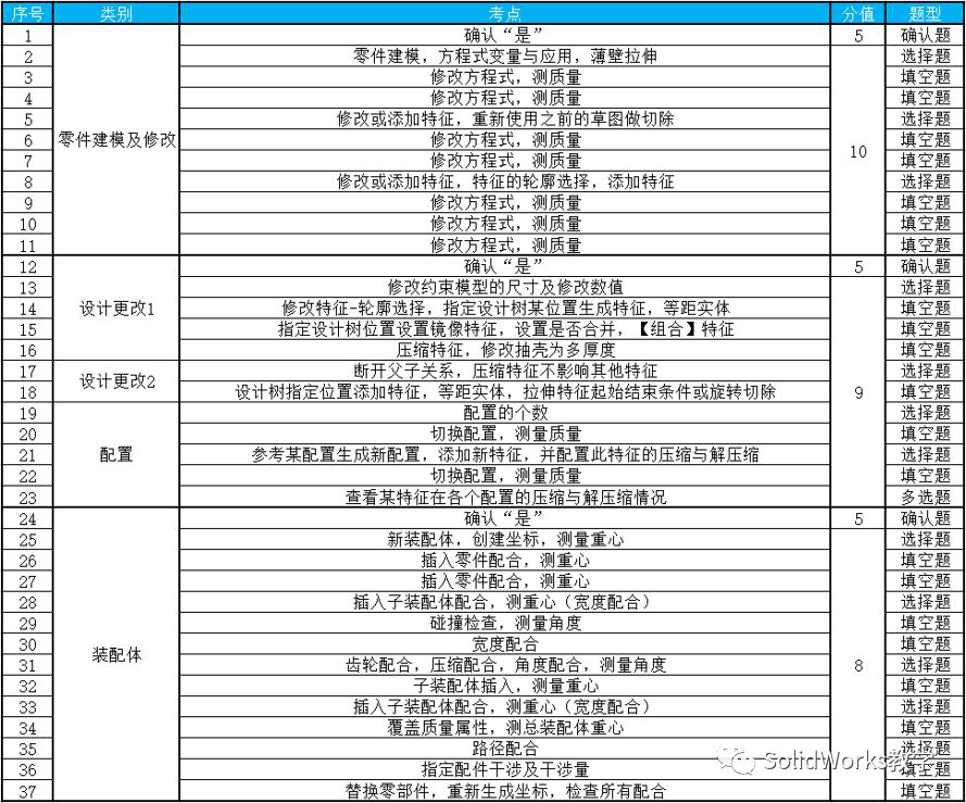 SOLIDWORKS 认证考试简介2.png