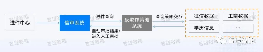 图数据库在信用卡反欺诈场景的应用
