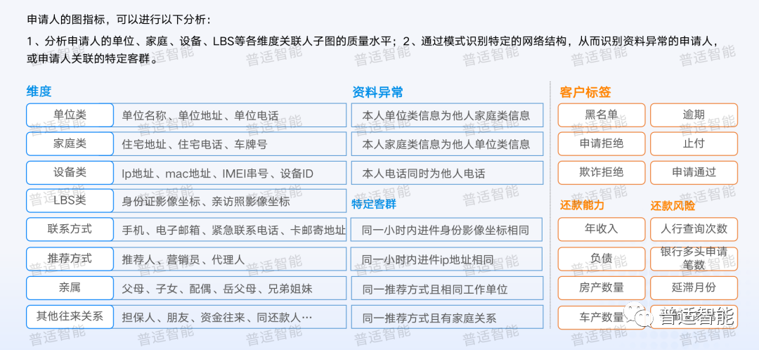 图指标分析